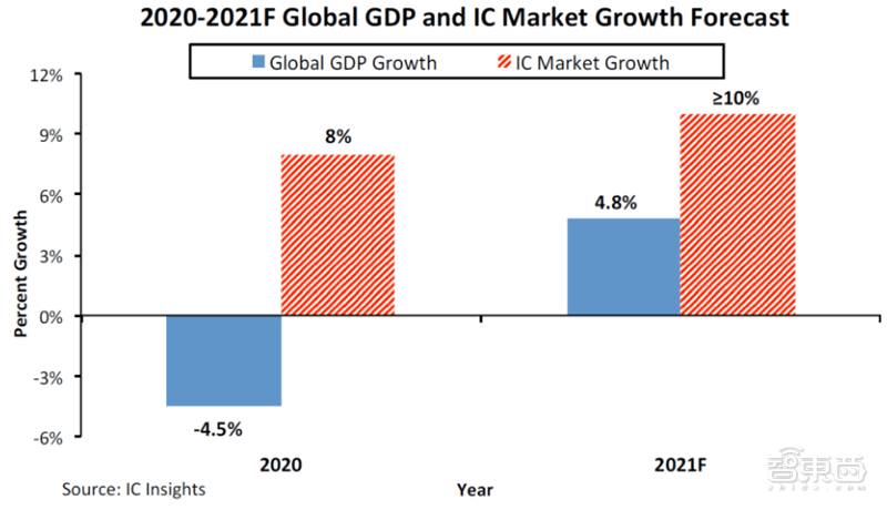 2021gdp增量_如何看待明年利率债供需关系(2)