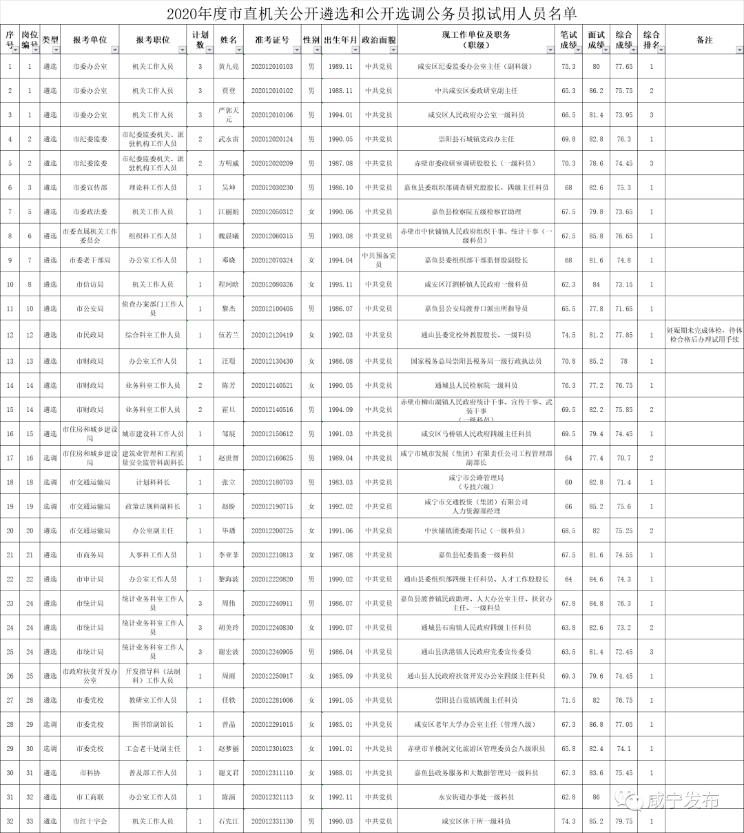 咸宁人口_构筑群体免疫安全屏障!年底前咸宁市77.6%以上常住人口完成新冠疫