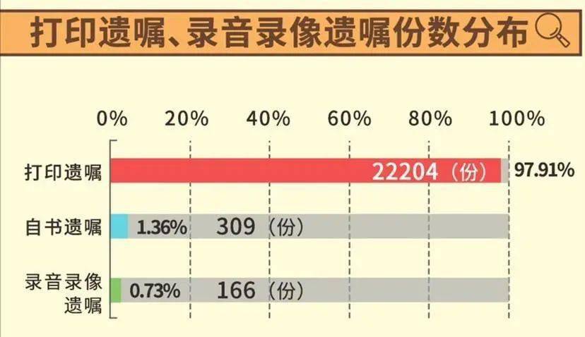 00后人口数量_首批00后高考 报名人数975万,创8年新高(2)