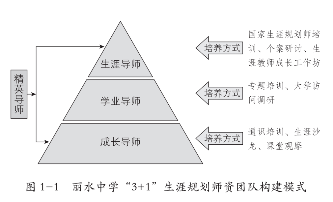 高中生涯規劃教育如何培養師資團隊構建課程體系