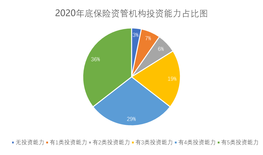 保险业首份投资能力图谱来了!覆盖200多家机构,全面解析能力分布