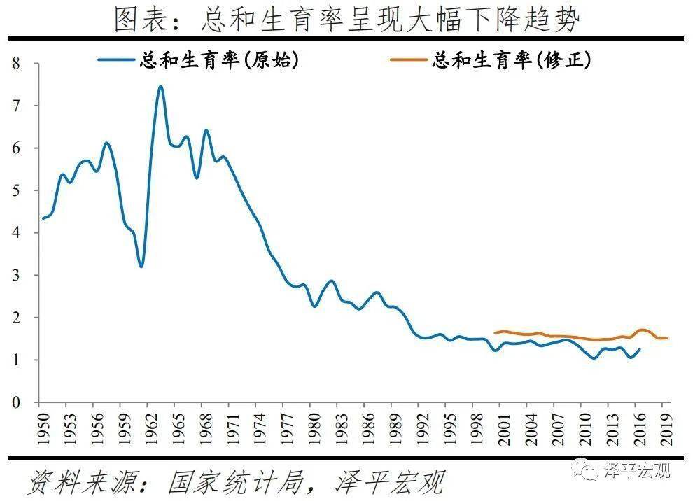 2021年我国实施什么人口政策_我国人口政策的宣传图(2)