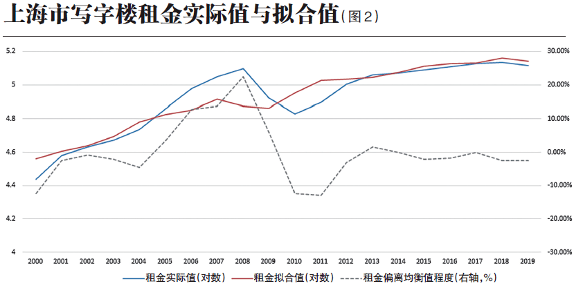 GDP增长率图表分析_看财经 财经资讯 有深度的财经门户(3)