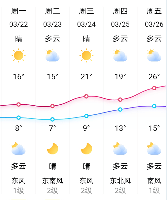 邵阳什么时候出太阳