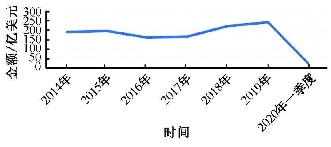新冠疫情对中国gdp损失_中国抗击新冠肺炎疫情