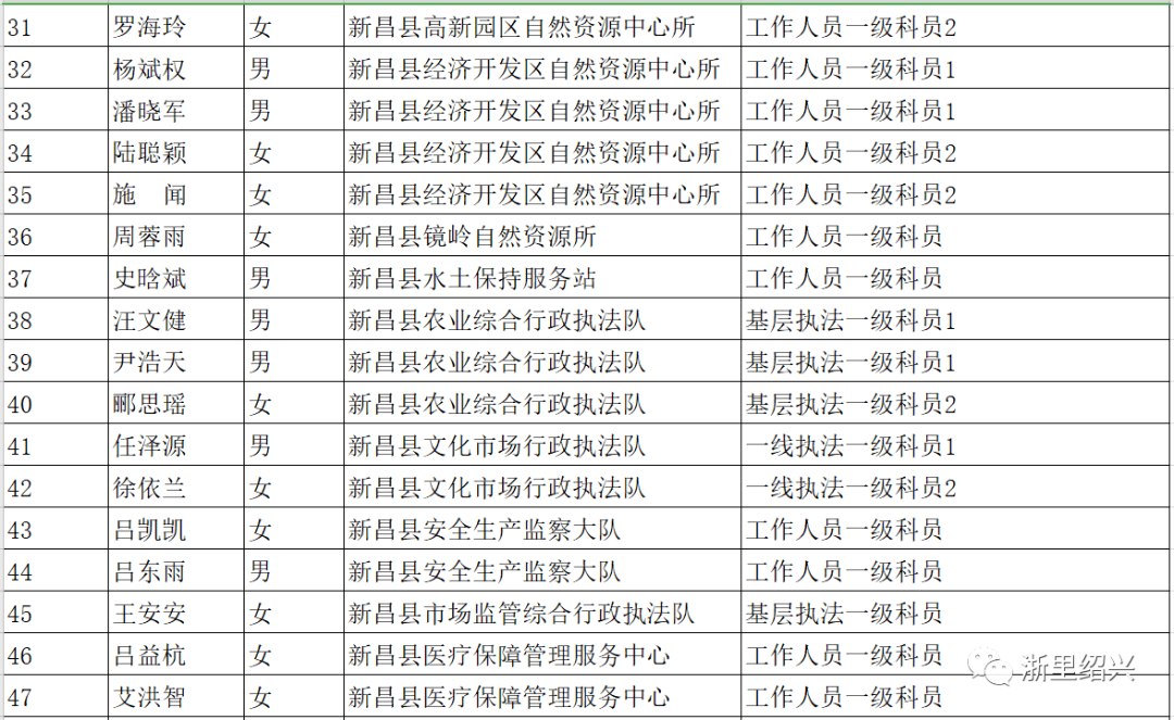 新昌人口2021_新昌大佛寺(3)