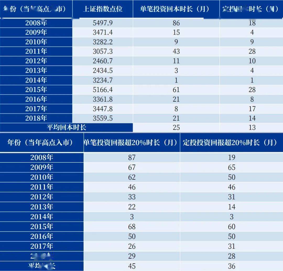 长坑总人口有多少(2)