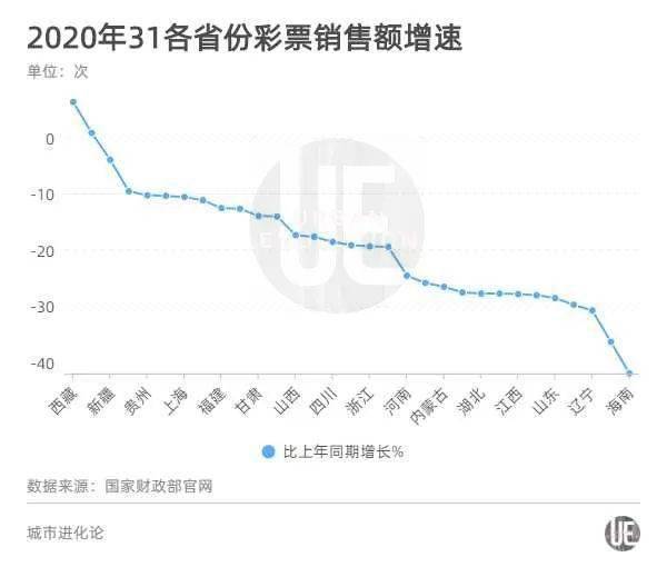 gdp全国球排名_一季度各省份GDP出炉 山东GDP总值排名第三(2)