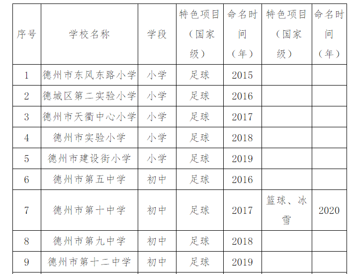 德州小学排名_德州一村小学