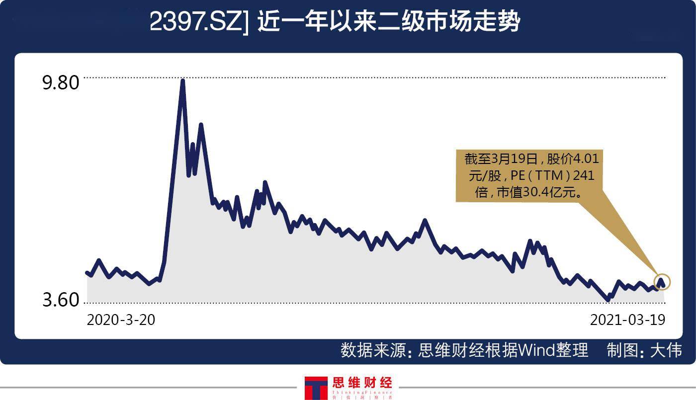 梦洁股份净利大降逾70%抛定增方案 股东纷纷"质押+减持"(图2)