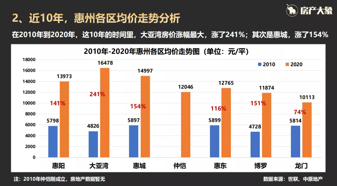 太原市为啥新增人口不多_太原市图书馆图片(2)