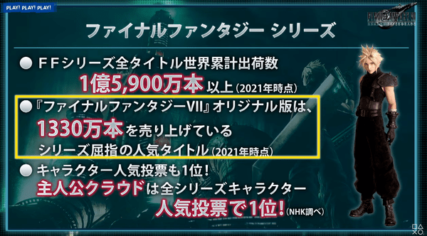 Ff系列全球销量累计1 59亿克劳德最受欢迎 版本