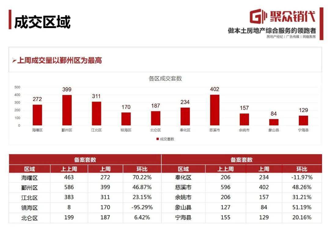 2021宁波5月GDP_案例 融媒体时代宁波广播的音画之路