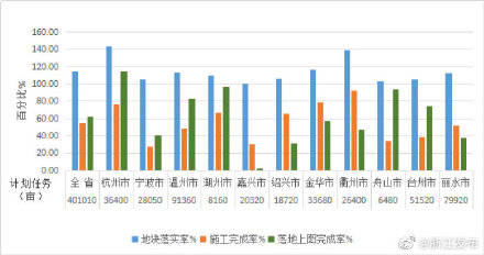 浙江长兴2021年gdp