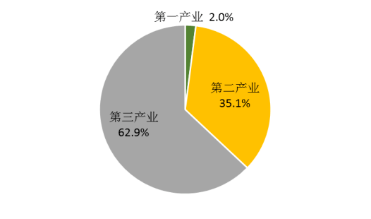 湖北黄冈2020gdp_2020年湖北省国民经济和社会发展统计公报