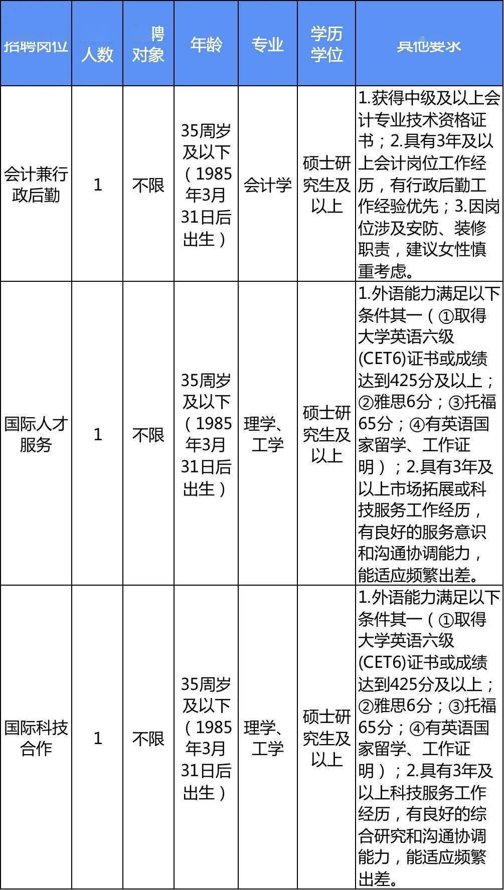 人口管理入户岗位考题_人口普查