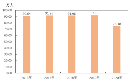 湖北黄冈英山县2020年gdp_英山县