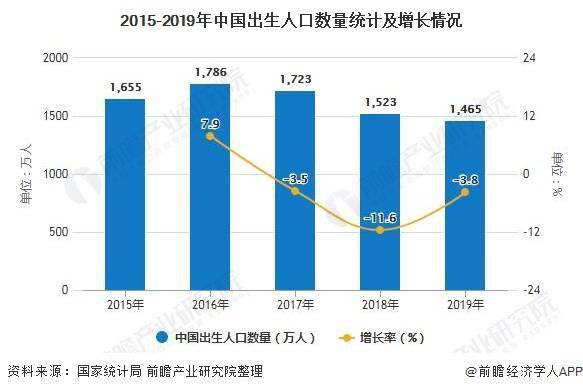 新生人口2020年_2020年全国人口统计图(2)