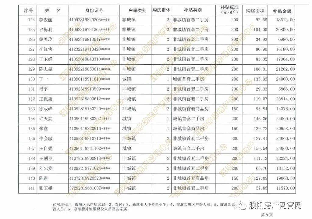 濮阳市人口2021_78人 濮阳这些单位公益性岗位招聘 大专以上可报(2)