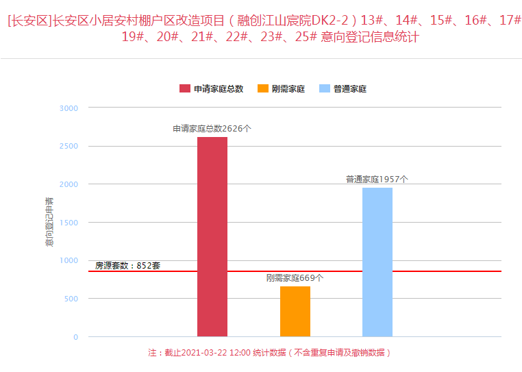 人口监测项目资金发放后效果_资金直达发放矢量图(2)