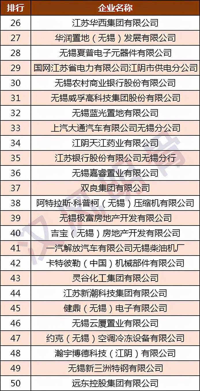 无锡厂排名_无锡餐厅排名前十