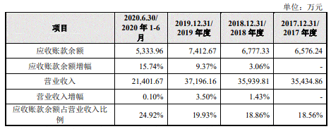 大叶园林屡减员“兄弟公司”瓜葛多 贴牌毛利率高反常(图16)