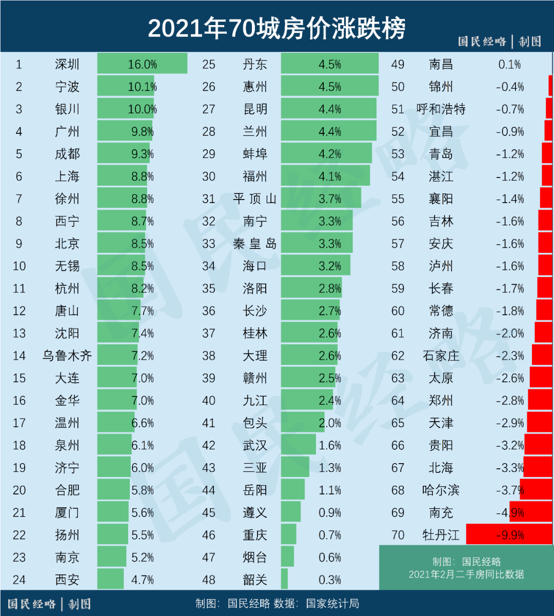 全球房价都在涨？加息，已经开始了_新兴市场