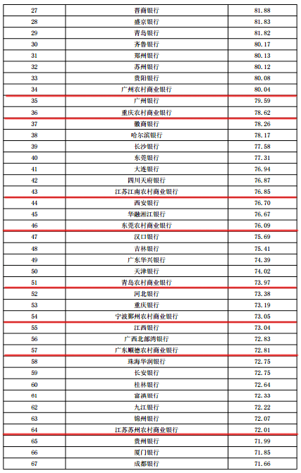 农信社排名_昆明农信社李骁