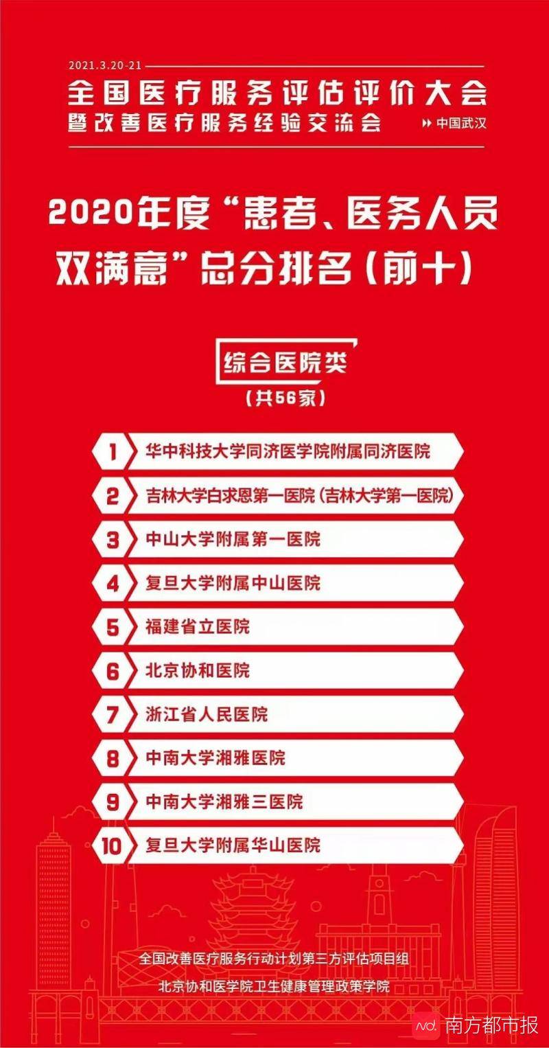 广州整形医院排行_广东医院10大排名:看病也有门槛!广州排名靠前