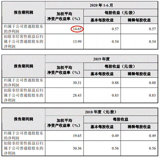 大叶园林屡减员“兄弟公司”瓜葛多 贴牌毛利率高反常(图12)