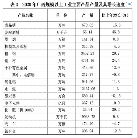 广西博白县gdp2020_2020年广西壮族自治区国民经济和社会发展统计公报(3)