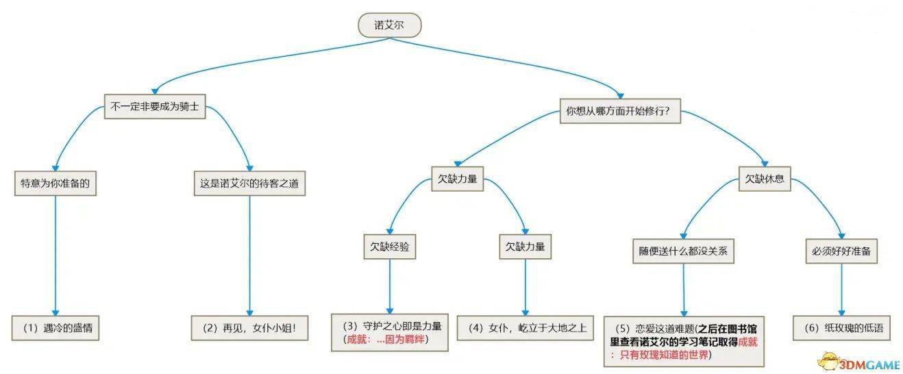 原神花散里任务全过程图片