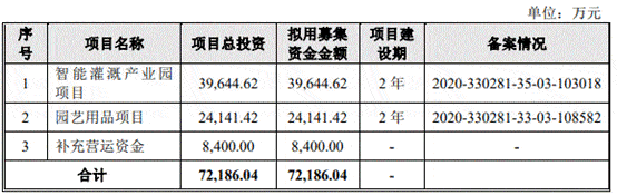 大叶园林屡减员“兄弟公司”瓜葛多 贴牌毛利率高反常(图2)