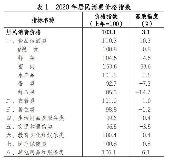 江门鹤山市2020GDP_江门2020年3月房地产市场月报(3)