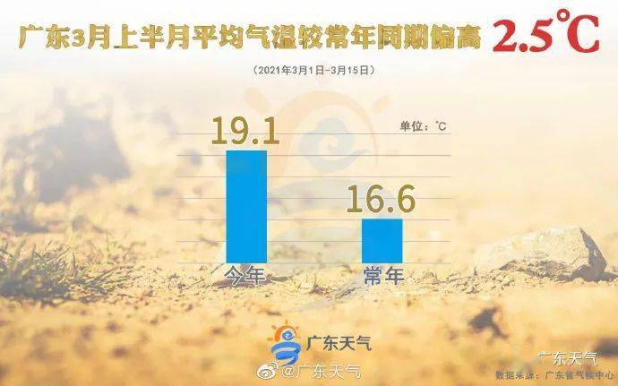 今早斗门最低14℃！气温比女人翻脸还快！什么时候回暖