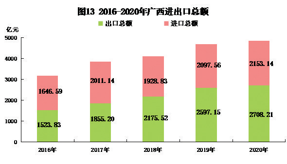 广西扶绥县2020Gdp_按七普人口统计的2020年广西区县人均GDP(3)