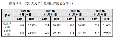大叶园林屡减员“兄弟公司”瓜葛多 贴牌毛利率高反常(图9)
