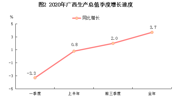 2020广西岑溪gdp_南深高铁定了 广东 争 不过广西 但也规划了茂名至岑溪线,作为线网的补充