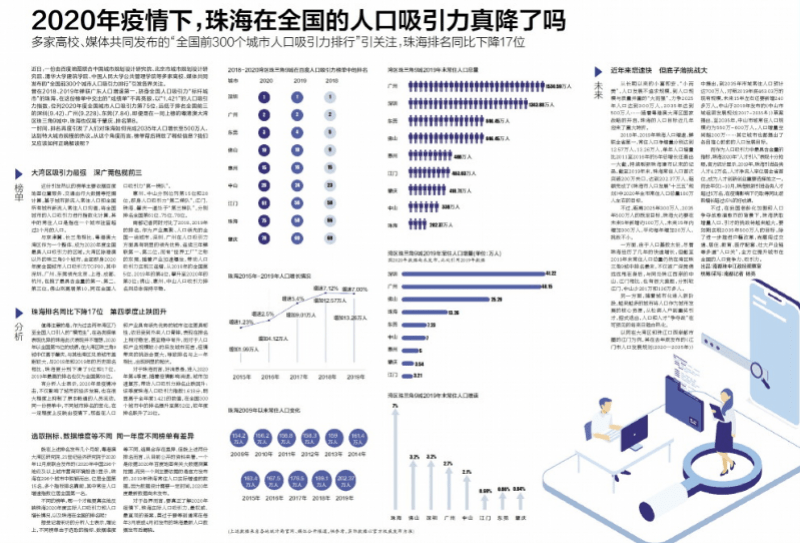 珠海市人口2020总人数口是多少_珠海市南水镇是哪个区(2)