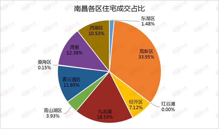 南昌高新区2021gdp_谋划改革开放新篇章 2021年南昌高新区 经济工作报告 解读四(2)