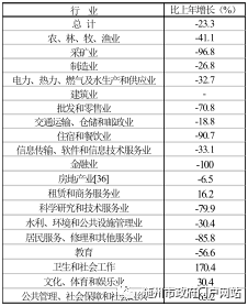 随州2020年gdp