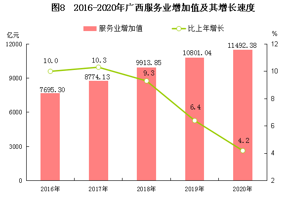 2020广西扶绥GDP_2020年广西壮族自治区国民经济和社会发展统计公报