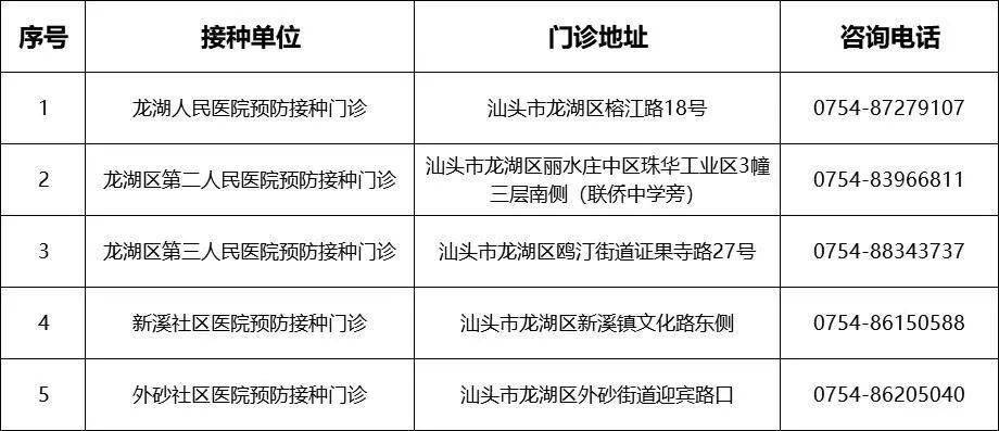 收藏廣東多地發佈新冠疫苗免費接種信息