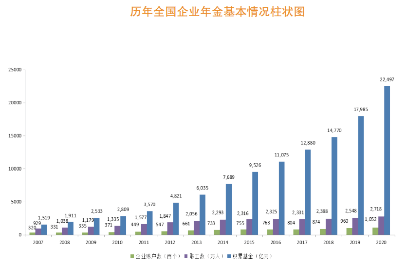 财产增值算不算近gdp_广州2017各区人口 GDP大数据出炉 十年首出双冠军 不是天河 而是......(3)