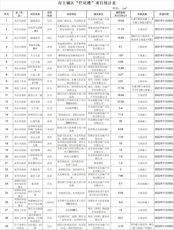 邯郸经济开发区2021年GDP_中行研究院 预计2021年中国GDP增长7.5