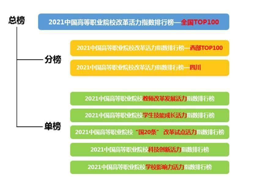 2021年中国按行业gdp排名_2021年Q1中国城市GDP排行 成都不敌苏州,合肥 福州崛起(3)