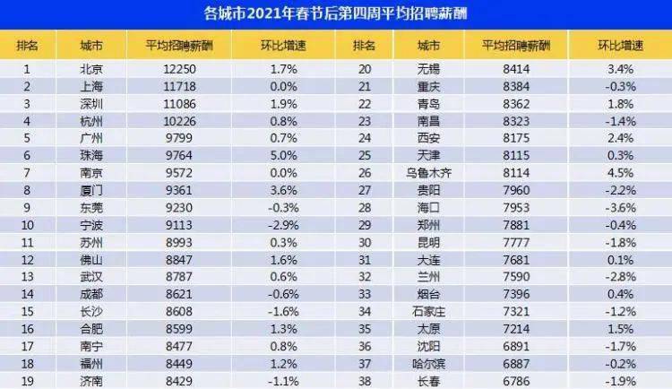 2o20年全国各市人口收入排名_全国各省人口排名(2)