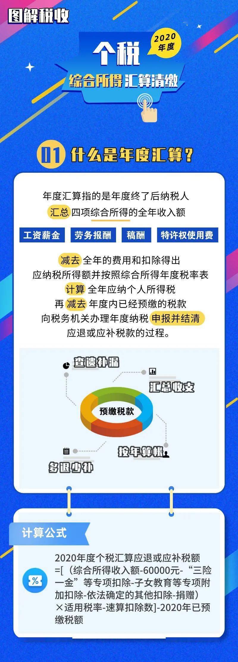 图解税收一图了解2020年度个人所得税综合所得汇算清缴