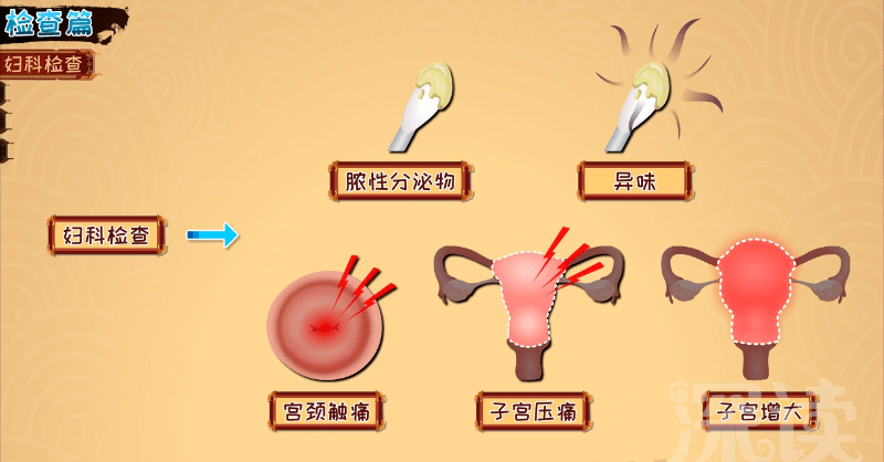 脓性分泌物,有异味,按压疼痛,子宫增大等情况,大致能够判断子宫内膜炎