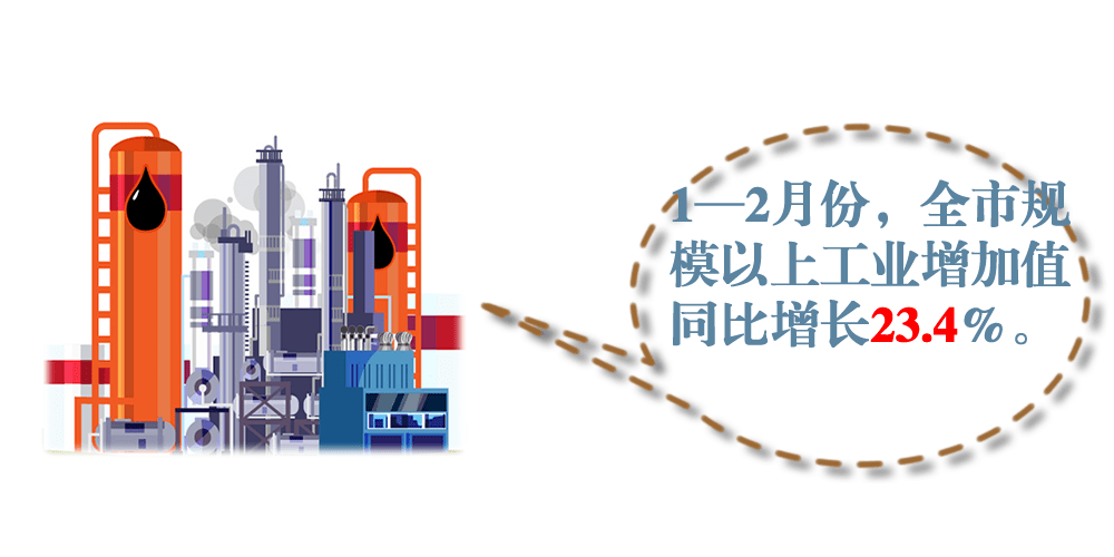 2021年1-2月城市gdp_海南海口与贵州贵阳的2021年一季度GDP谁更高(3)